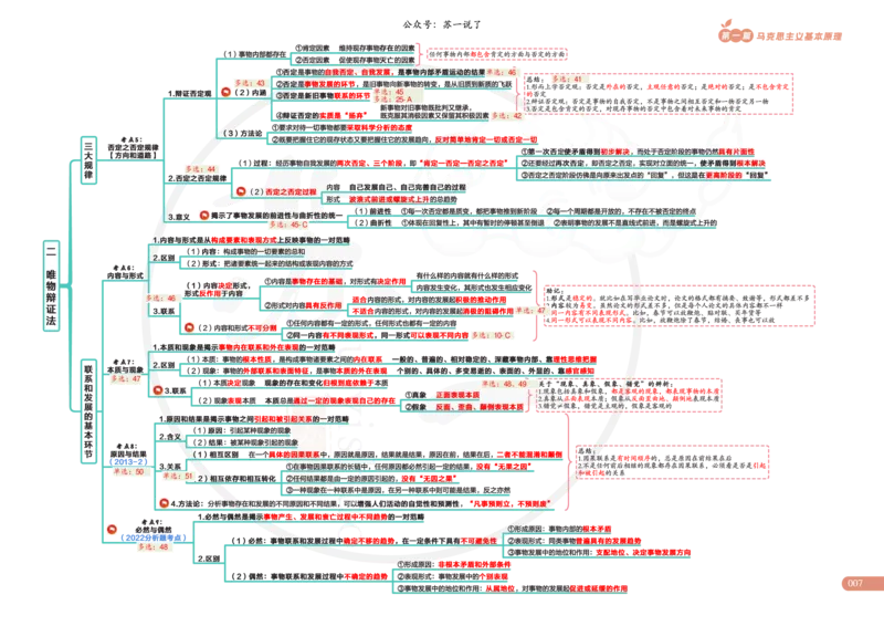 2025版苏一政治思维导图，标注1000题题号：马原_考研_政治_04.苏一_25苏一《思维导图》标注1000题题号
