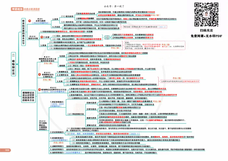 2025版苏一政治思维导图，标注1000题题号：马原_考研_政治_04.苏一_25苏一《思维导图》标注1000题题号