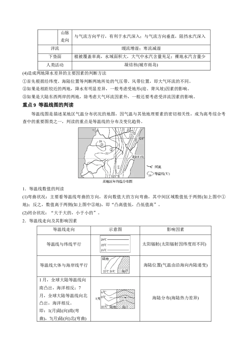 专题4地球上的大气（讲义）（原卷版）_9.2025地理总复习_2024年新高考资料_3.2024专项复习_备战2024年高考地理总复习专题考点+微专题集成讲练辑