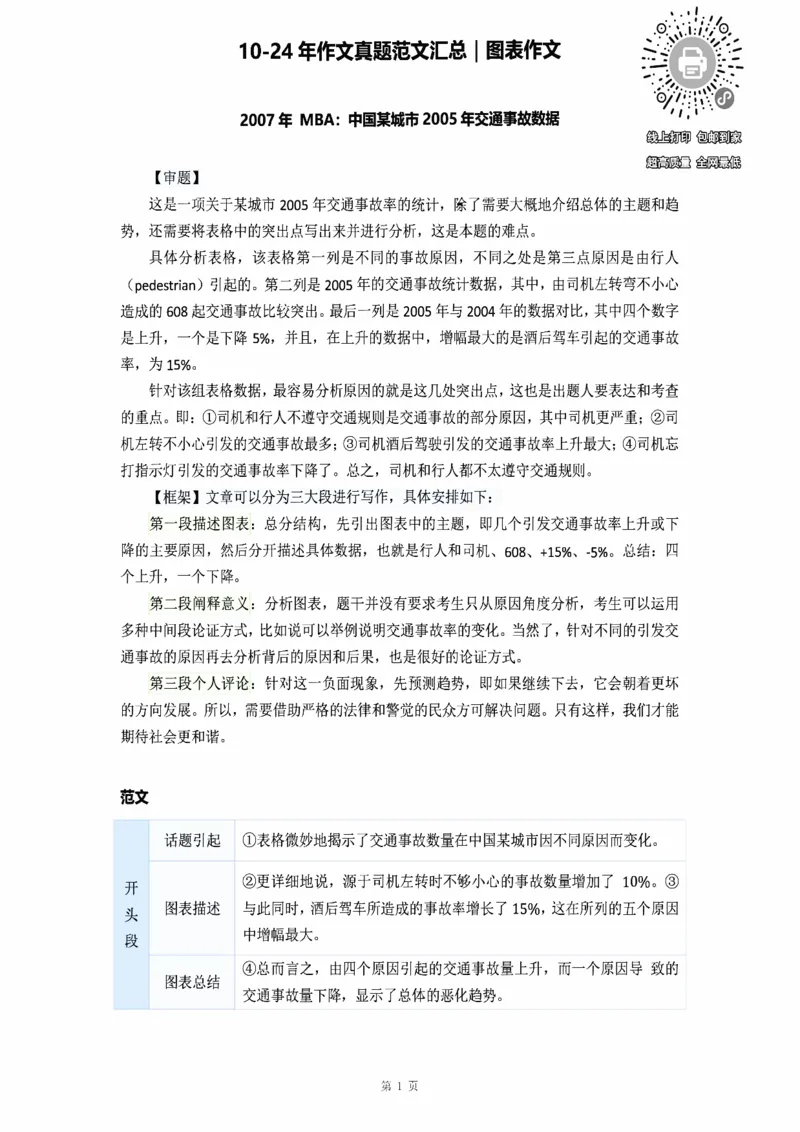 图表作文_考研_英语_16.潘赟_25潘赟《作文真题范文》