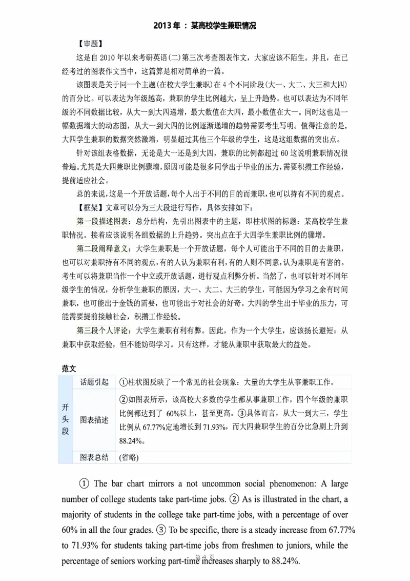 图表作文_考研_英语_16.潘赟_25潘赟《作文真题范文》