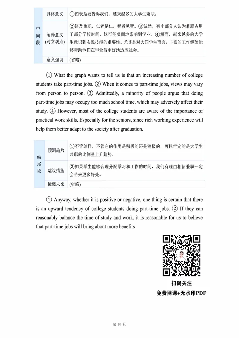 图表作文_考研_英语_16.潘赟_25潘赟《作文真题范文》