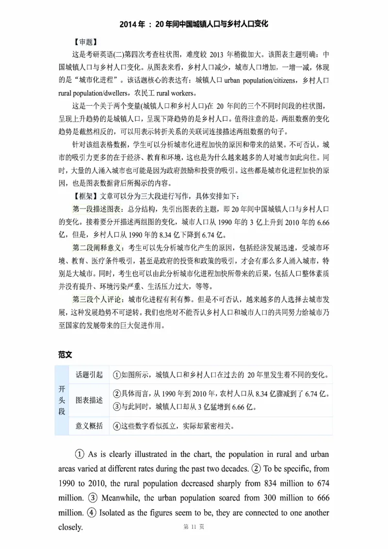 图表作文_考研_英语_16.潘赟_25潘赟《作文真题范文》