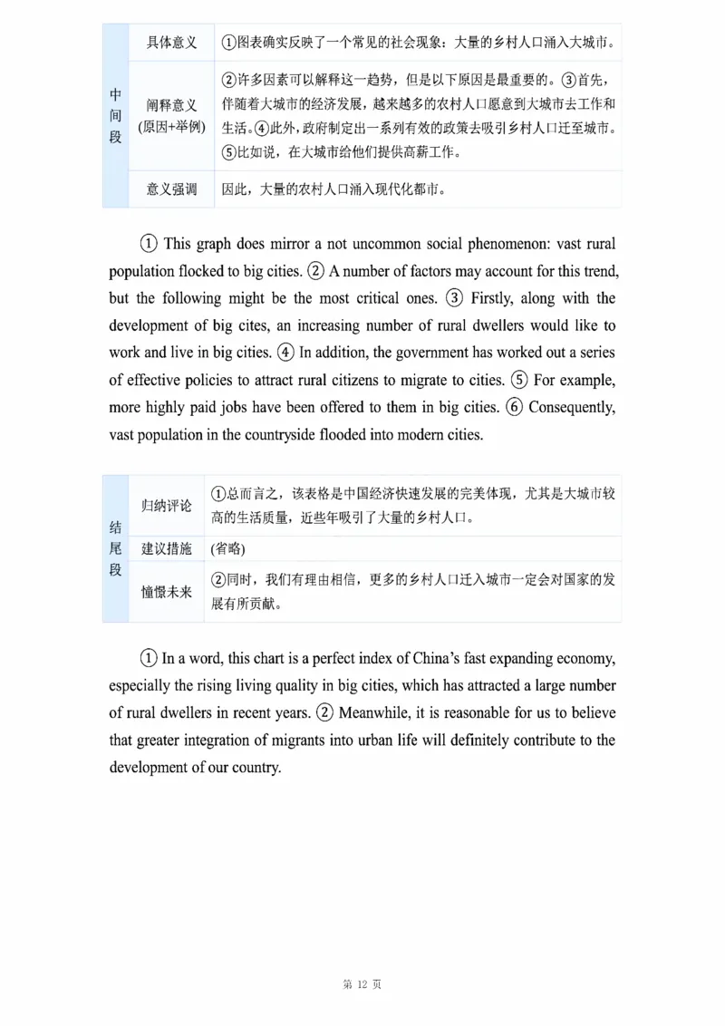 图表作文_考研_英语_16.潘赟_25潘赟《作文真题范文》