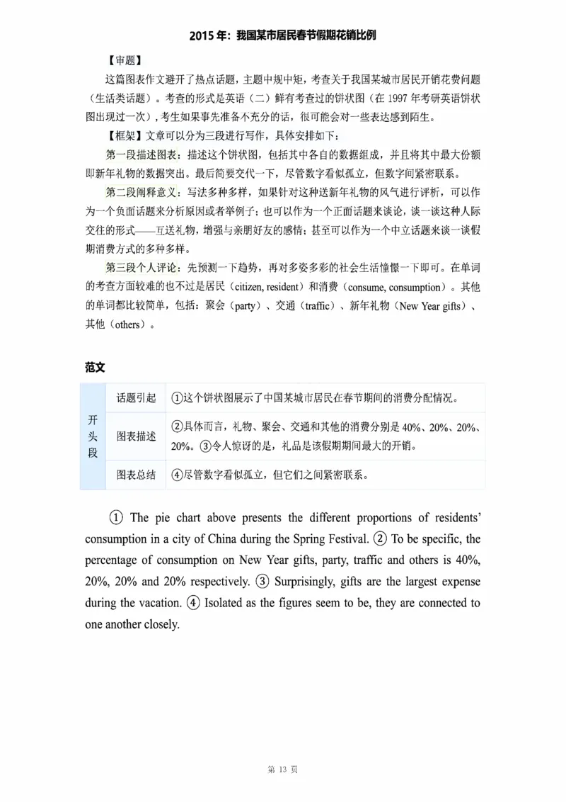 图表作文_考研_英语_16.潘赟_25潘赟《作文真题范文》