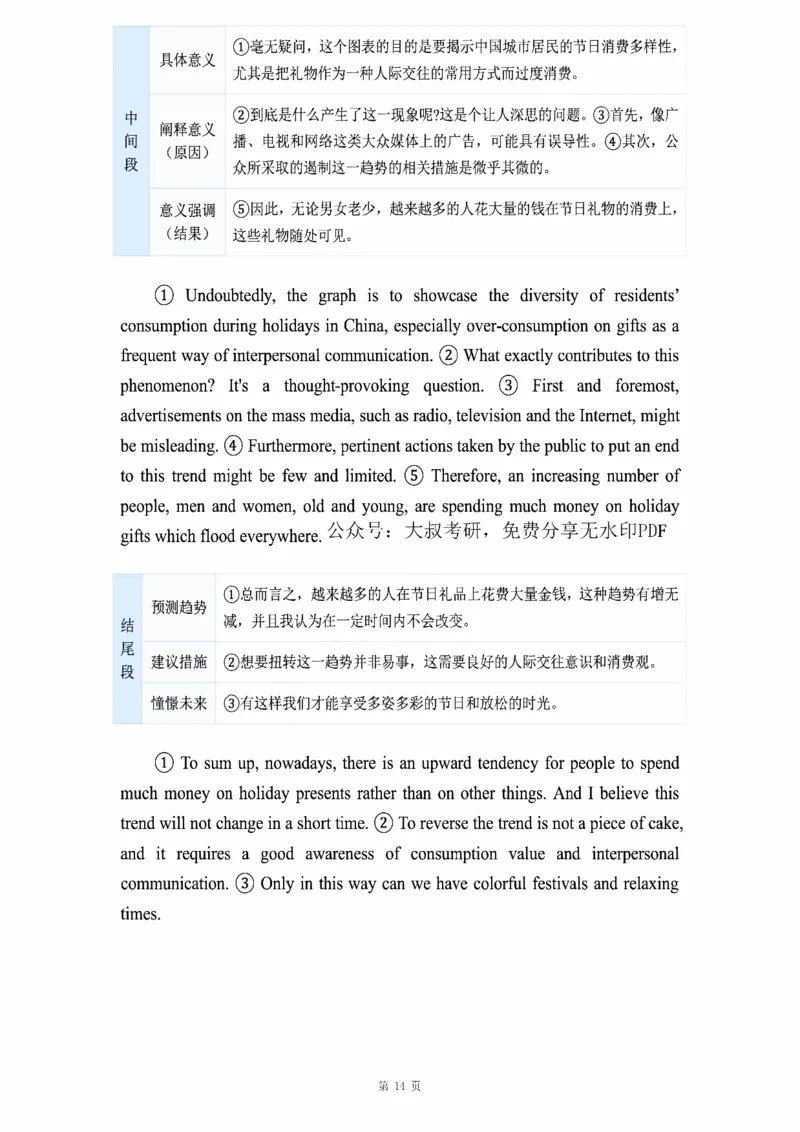 图表作文_考研_英语_16.潘赟_25潘赟《作文真题范文》