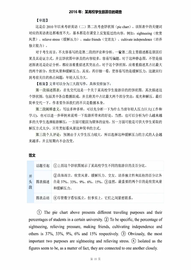 图表作文_考研_英语_16.潘赟_25潘赟《作文真题范文》