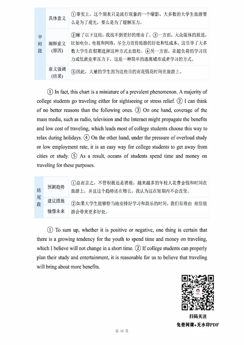 图表作文_考研_英语_16.潘赟_25潘赟《作文真题范文》