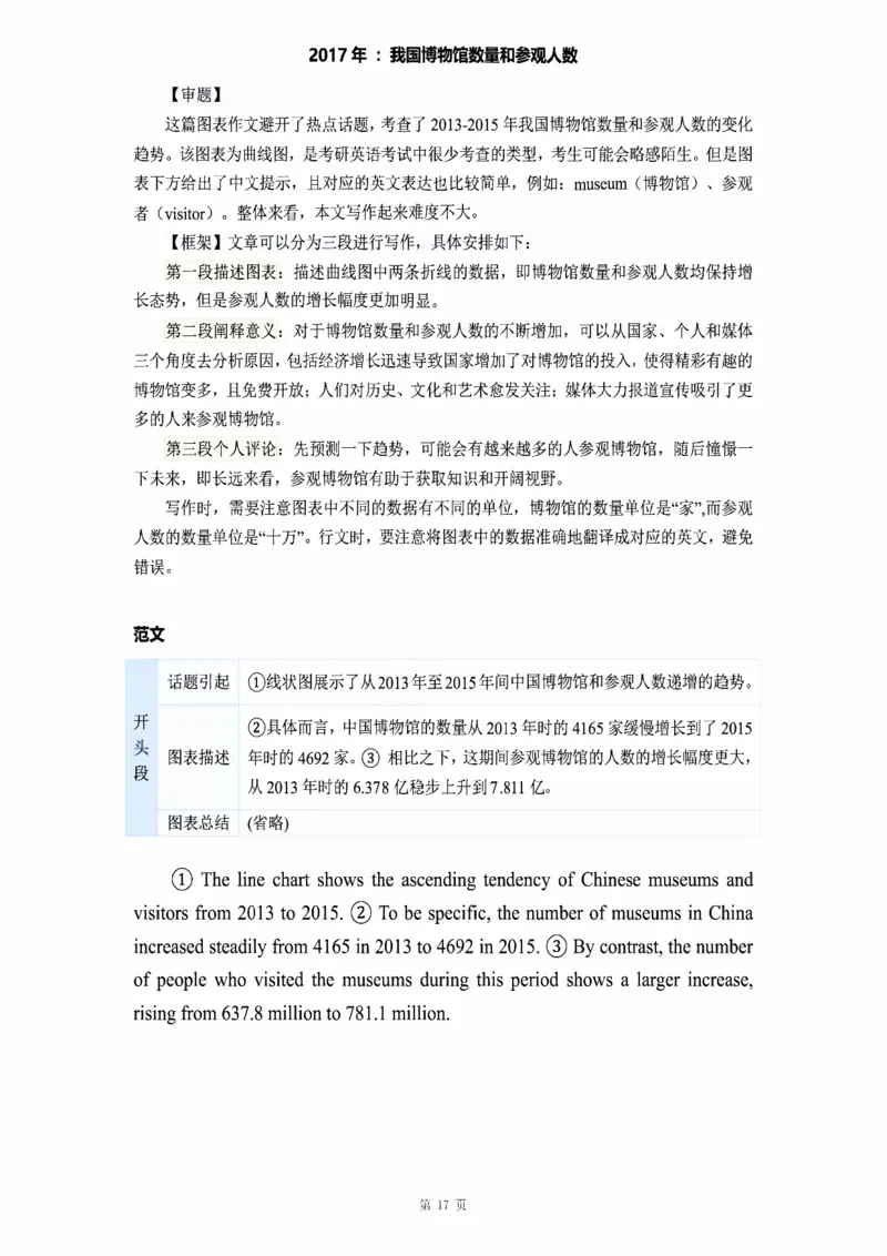 图表作文_考研_英语_16.潘赟_25潘赟《作文真题范文》