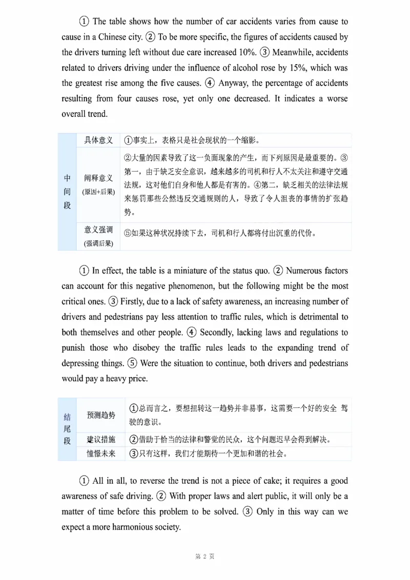 图表作文_考研_英语_16.潘赟_25潘赟《作文真题范文》