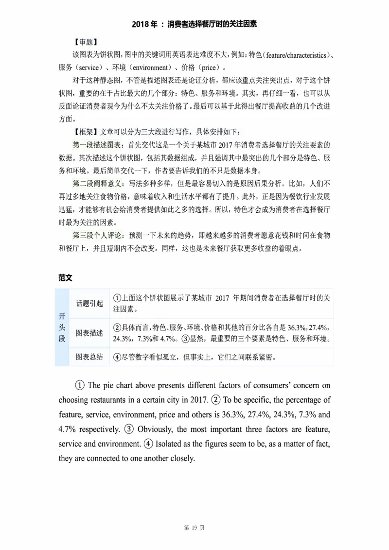 图表作文_考研_英语_16.潘赟_25潘赟《作文真题范文》