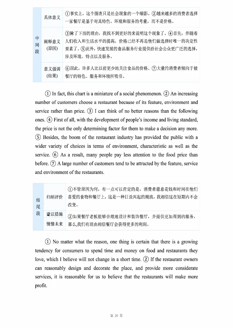 图表作文_考研_英语_16.潘赟_25潘赟《作文真题范文》