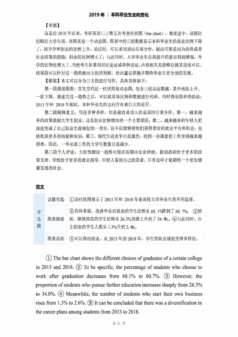 图表作文_考研_英语_16.潘赟_25潘赟《作文真题范文》