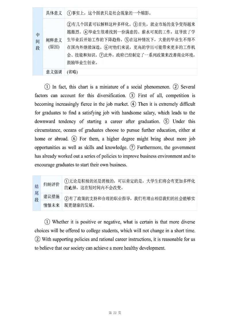 图表作文_考研_英语_16.潘赟_25潘赟《作文真题范文》