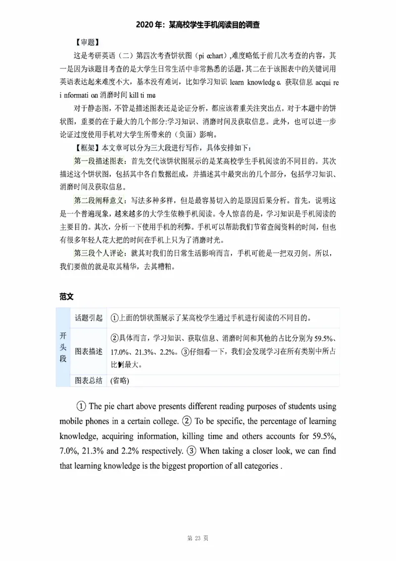 图表作文_考研_英语_16.潘赟_25潘赟《作文真题范文》