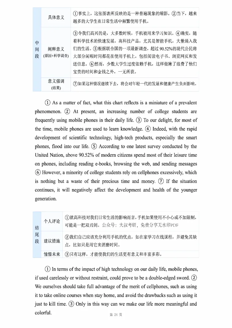 图表作文_考研_英语_16.潘赟_25潘赟《作文真题范文》