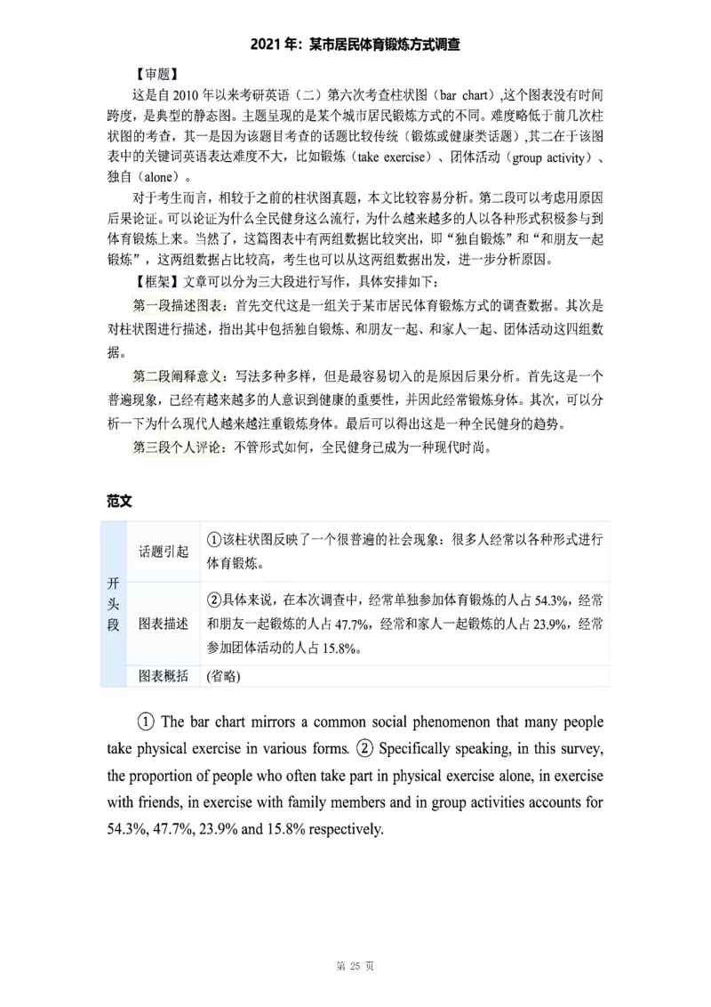 图表作文_考研_英语_16.潘赟_25潘赟《作文真题范文》