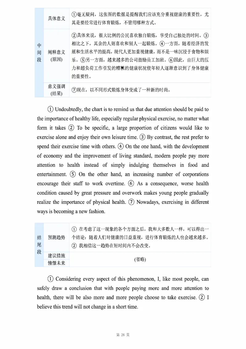 图表作文_考研_英语_16.潘赟_25潘赟《作文真题范文》