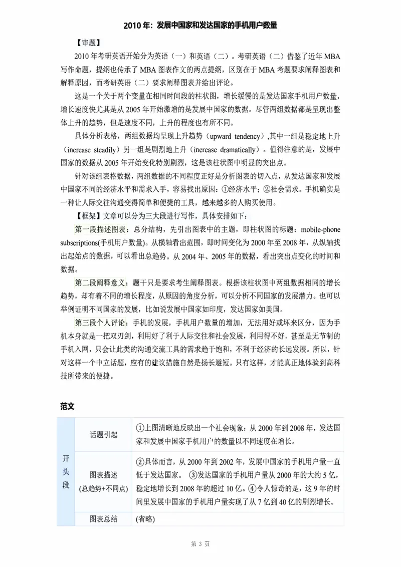 图表作文_考研_英语_16.潘赟_25潘赟《作文真题范文》