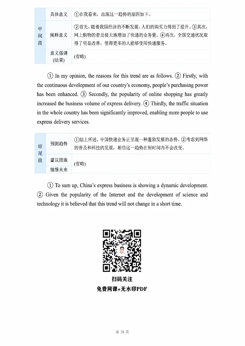 图表作文_考研_英语_16.潘赟_25潘赟《作文真题范文》