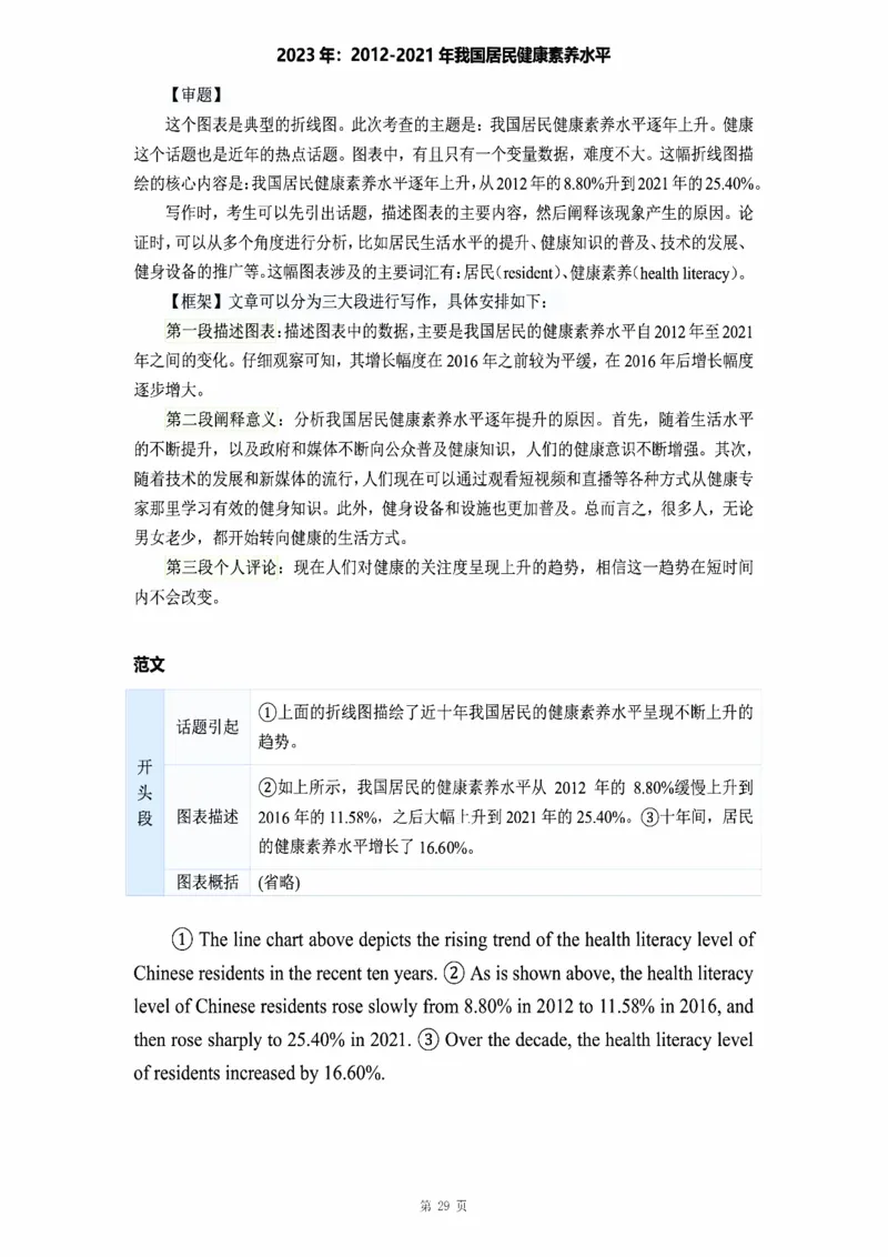 图表作文_考研_英语_16.潘赟_25潘赟《作文真题范文》