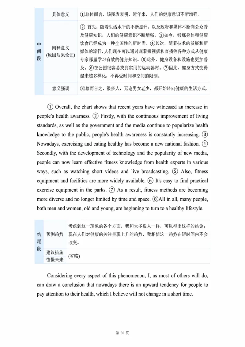 图表作文_考研_英语_16.潘赟_25潘赟《作文真题范文》