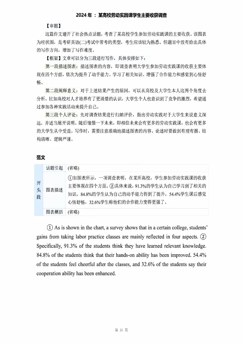 图表作文_考研_英语_16.潘赟_25潘赟《作文真题范文》