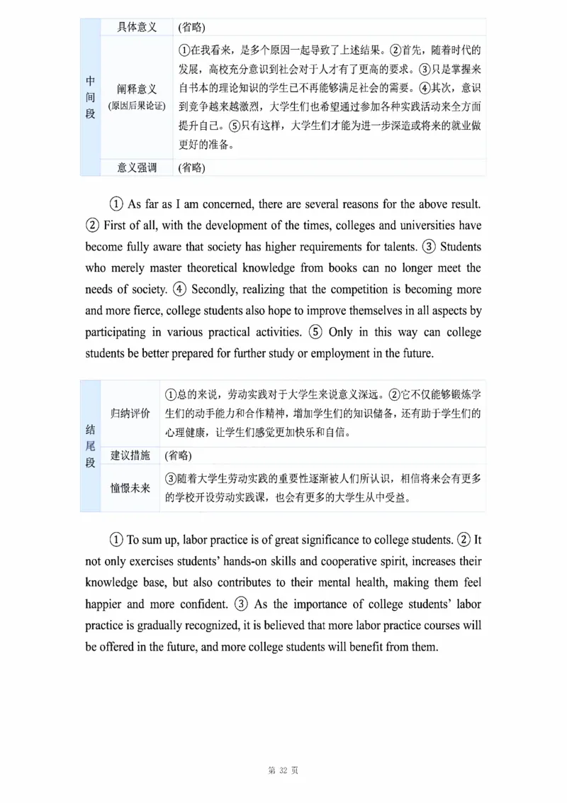 图表作文_考研_英语_16.潘赟_25潘赟《作文真题范文》