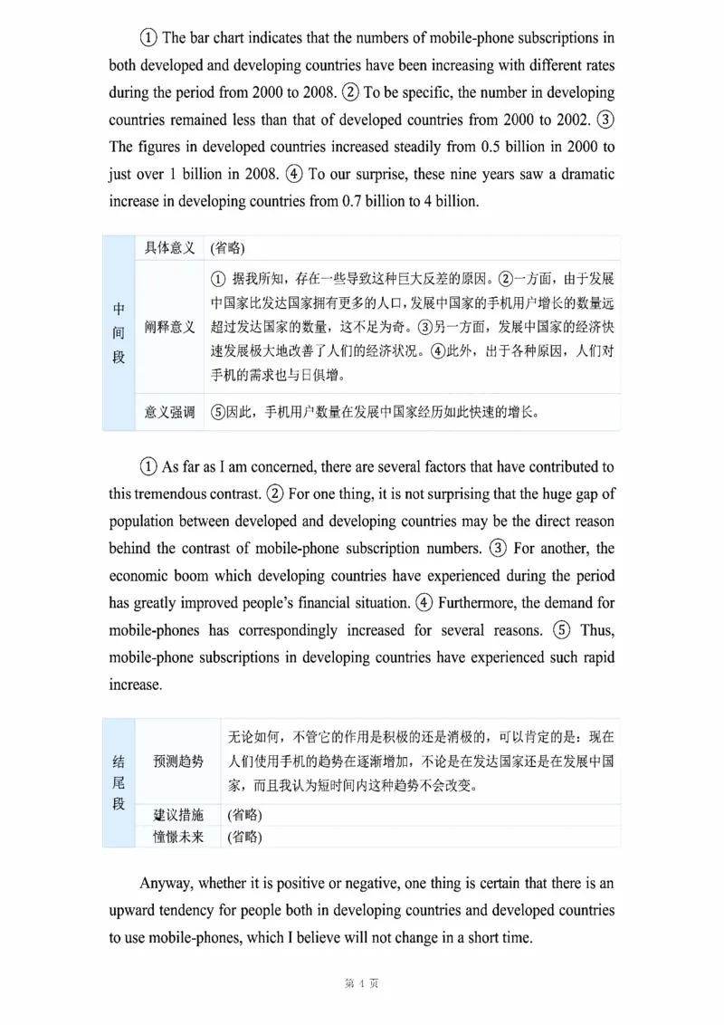 图表作文_考研_英语_16.潘赟_25潘赟《作文真题范文》