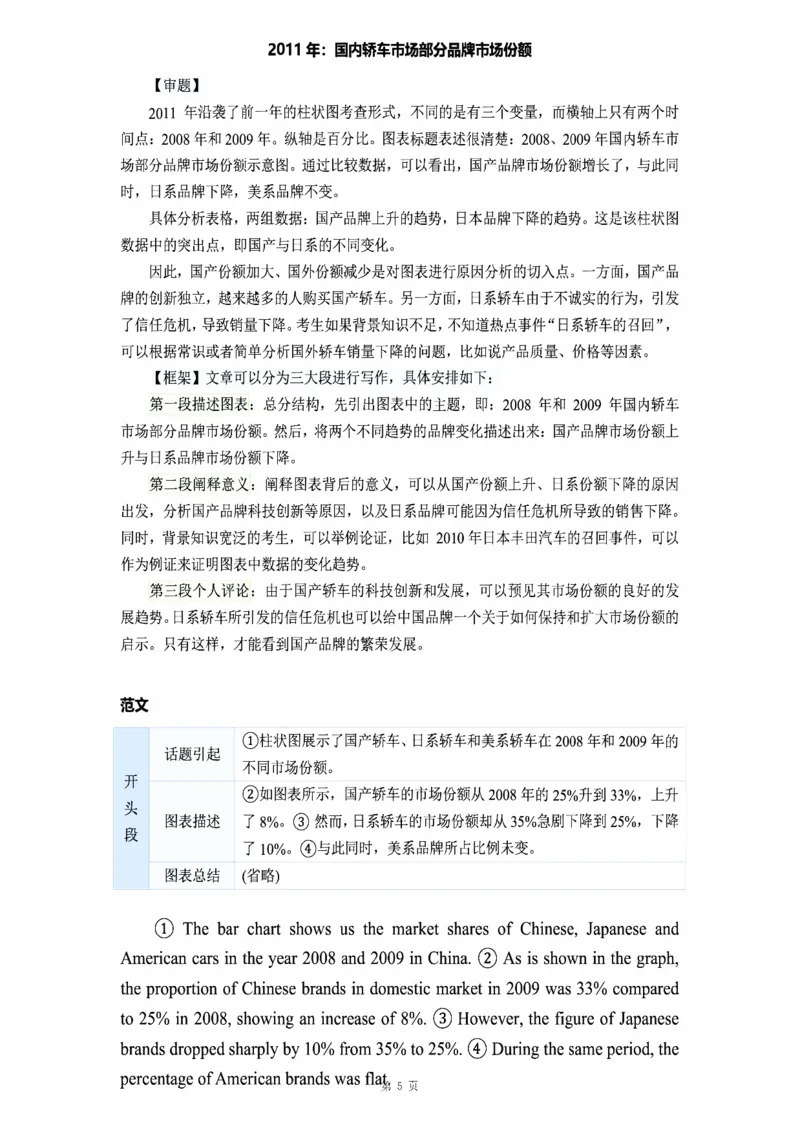 图表作文_考研_英语_16.潘赟_25潘赟《作文真题范文》