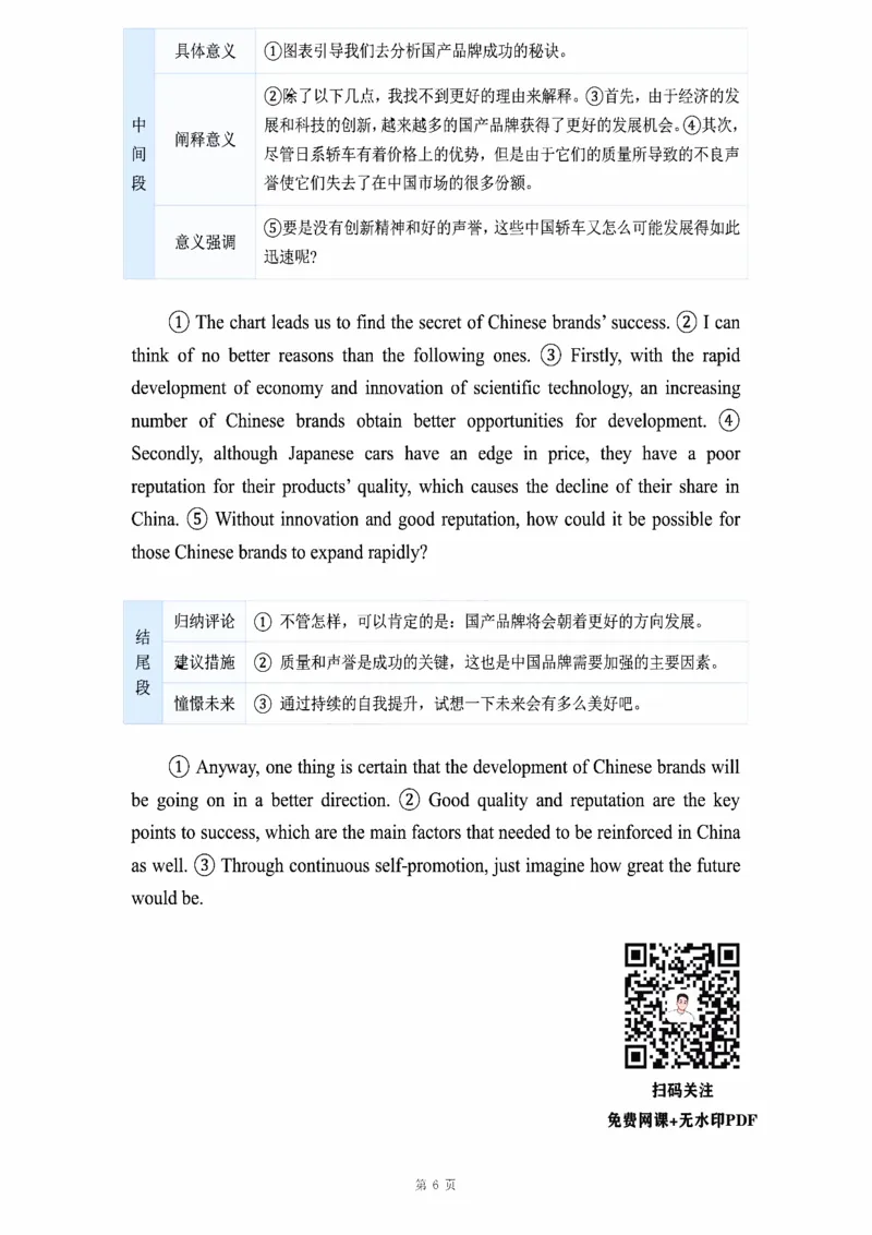 图表作文_考研_英语_16.潘赟_25潘赟《作文真题范文》