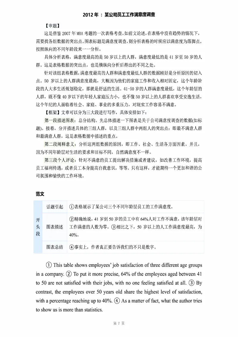 图表作文_考研_英语_16.潘赟_25潘赟《作文真题范文》
