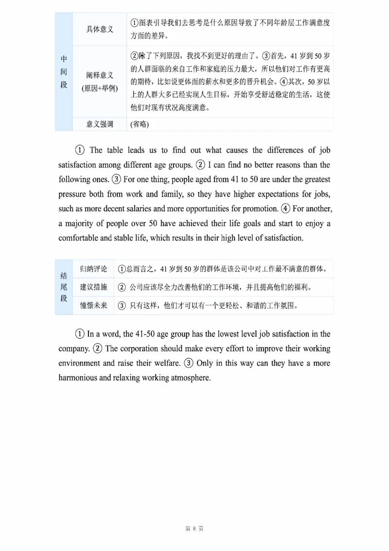 图表作文_考研_英语_16.潘赟_25潘赟《作文真题范文》