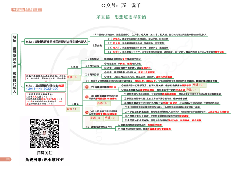 2025版政治思维导图，标注1000题号：思道法_考研_政治_04.苏一_25苏一《思维导图》标注1000题题号