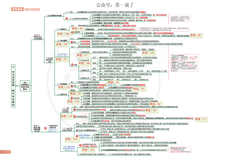 2025版政治思维导图，标注1000题号：思道法_考研_政治_04.苏一_25苏一《思维导图》标注1000题题号