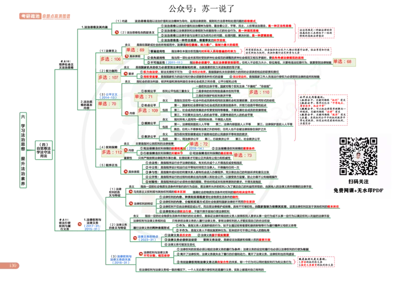 2025版政治思维导图，标注1000题号：思道法_考研_政治_04.苏一_25苏一《思维导图》标注1000题题号