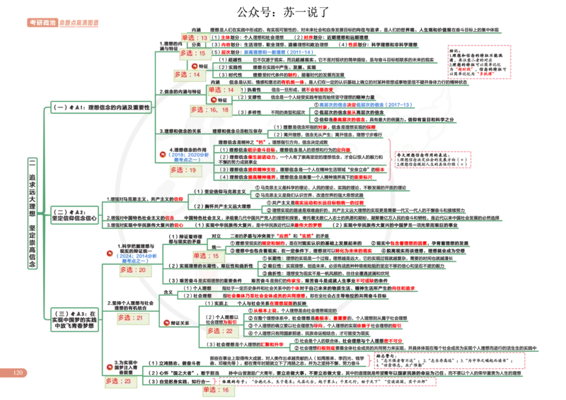2025版政治思维导图，标注1000题号：思道法_考研_政治_04.苏一_25苏一《思维导图》标注1000题题号