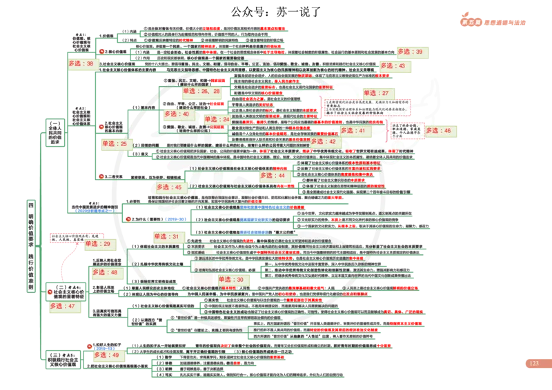 2025版政治思维导图，标注1000题号：思道法_考研_政治_04.苏一_25苏一《思维导图》标注1000题题号
