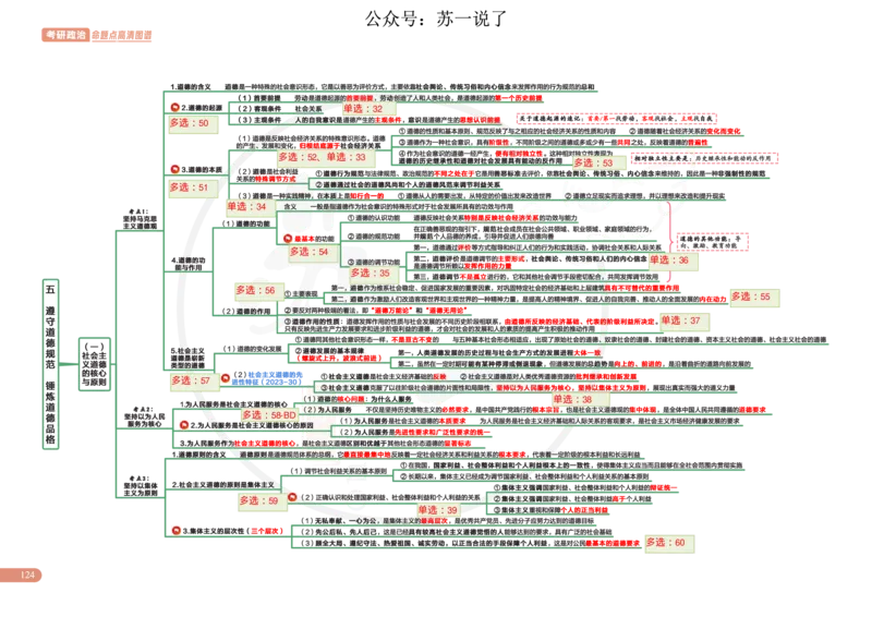 2025版政治思维导图，标注1000题号：思道法_考研_政治_04.苏一_25苏一《思维导图》标注1000题题号