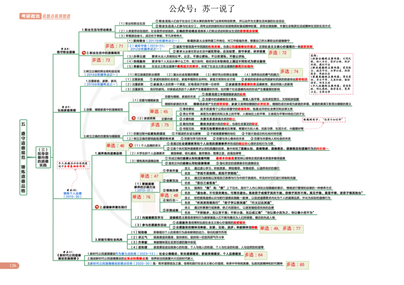 2025版政治思维导图，标注1000题号：思道法_考研_政治_04.苏一_25苏一《思维导图》标注1000题题号