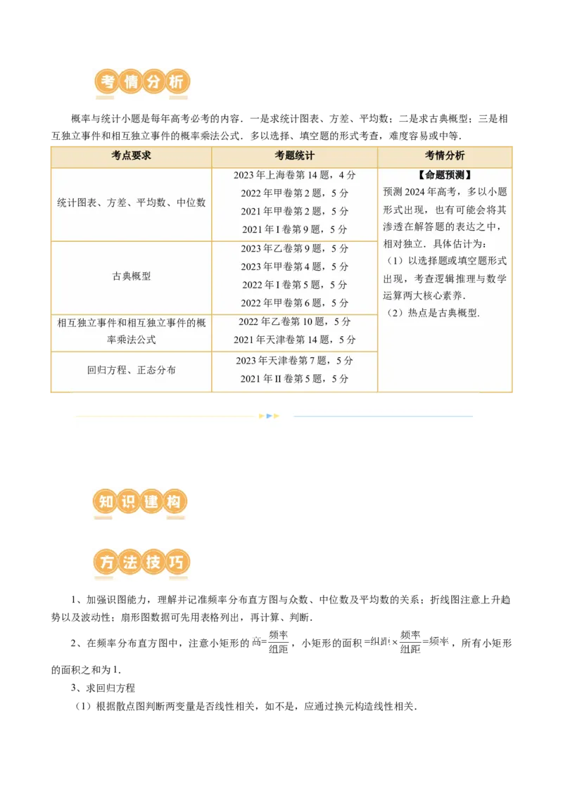 专题20概率与统计常考小题归类（15大核心考点）（讲义）（解析版）_2.2025数学总复习_2024年新高考资料_2.2024二轮复习_2024年高考数学二轮复习讲练（新教材新高考）