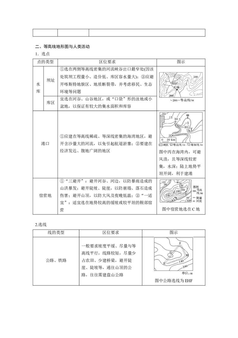 第一部分第一章课时3　等高线地形图的应用_9.2025地理总复习_2025年新高考资料_一轮复习_2025高考大一轮复习讲义+练习（完结）_2025高考大一轮复习地理（湘教版）_大一轮复习讲义
