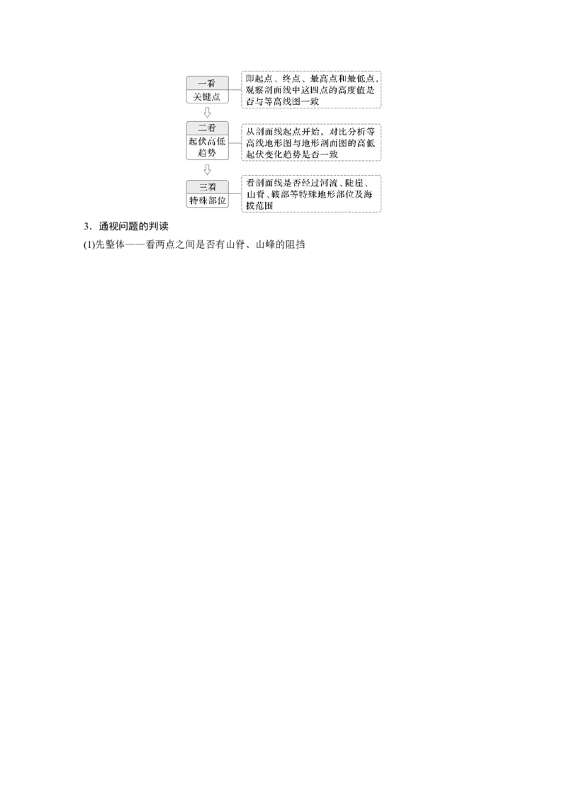 第一部分第一章课时3　等高线地形图的应用_9.2025地理总复习_2025年新高考资料_一轮复习_2025高考大一轮复习讲义+练习（完结）_2025高考大一轮复习地理（湘教版）_大一轮复习讲义