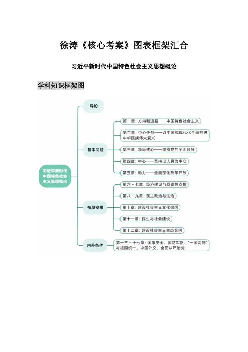 25徐涛核心考案图表汇合&mdash;&mdash;习新时代中国特色社会主义思想概论_考研_政治_01.徐涛_25徐涛核心考案图表框架汇总