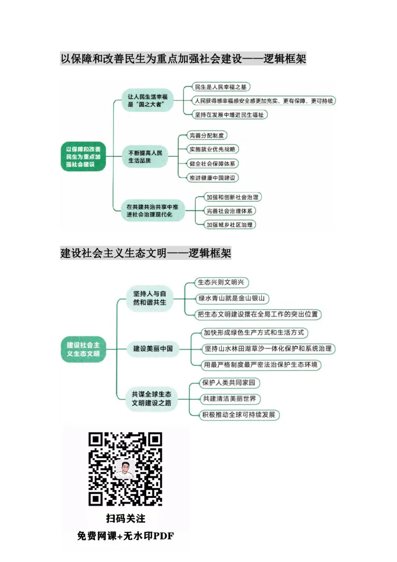 25徐涛核心考案图表汇合&mdash;&mdash;习新时代中国特色社会主义思想概论_考研_政治_01.徐涛_25徐涛核心考案图表框架汇总