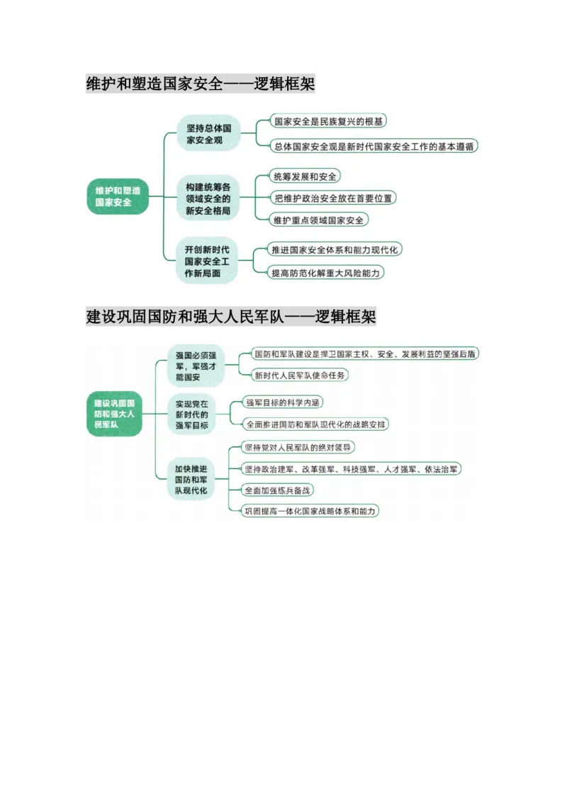 25徐涛核心考案图表汇合&mdash;&mdash;习新时代中国特色社会主义思想概论_考研_政治_01.徐涛_25徐涛核心考案图表框架汇总