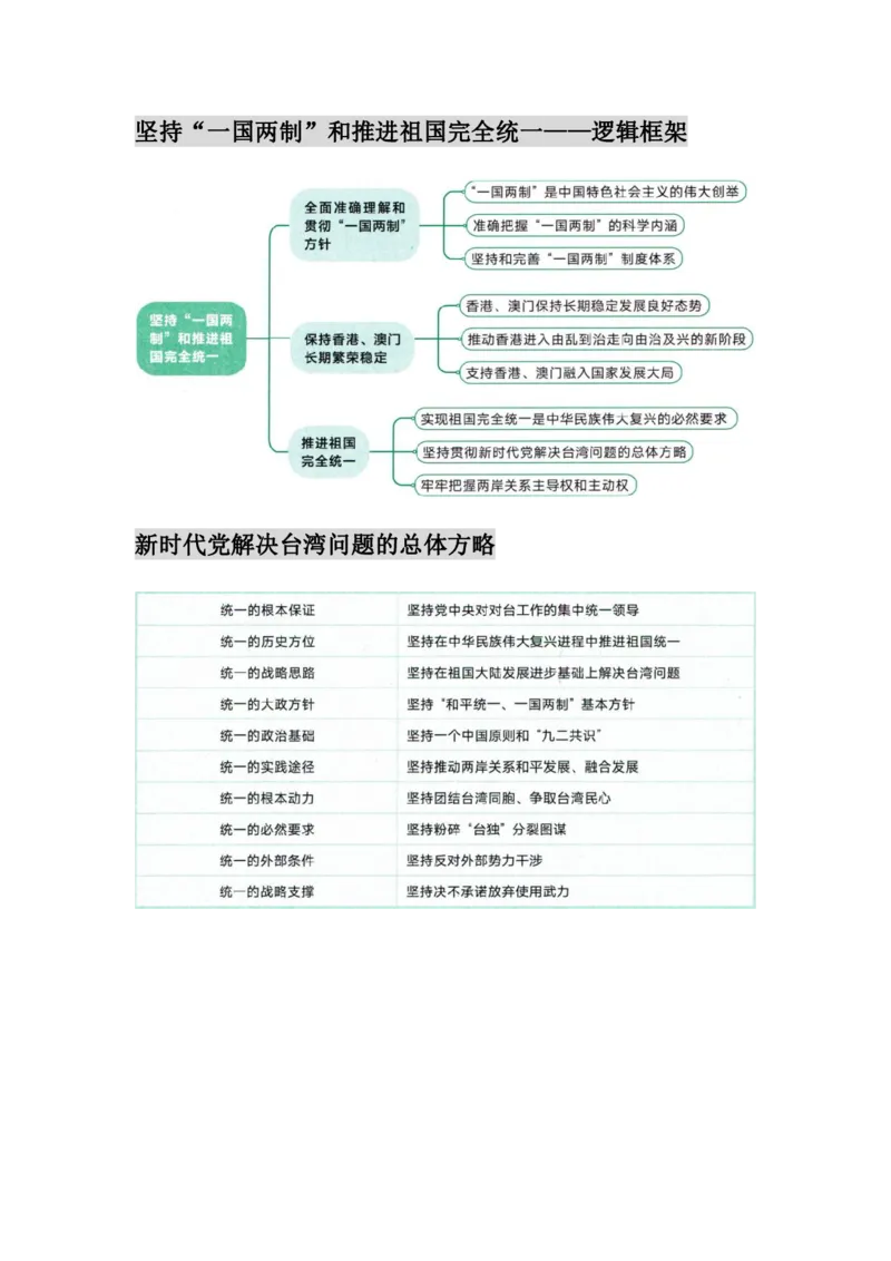 25徐涛核心考案图表汇合&mdash;&mdash;习新时代中国特色社会主义思想概论_考研_政治_01.徐涛_25徐涛核心考案图表框架汇总