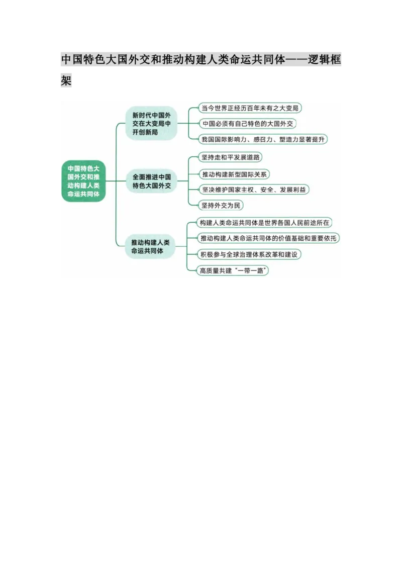 25徐涛核心考案图表汇合&mdash;&mdash;习新时代中国特色社会主义思想概论_考研_政治_01.徐涛_25徐涛核心考案图表框架汇总
