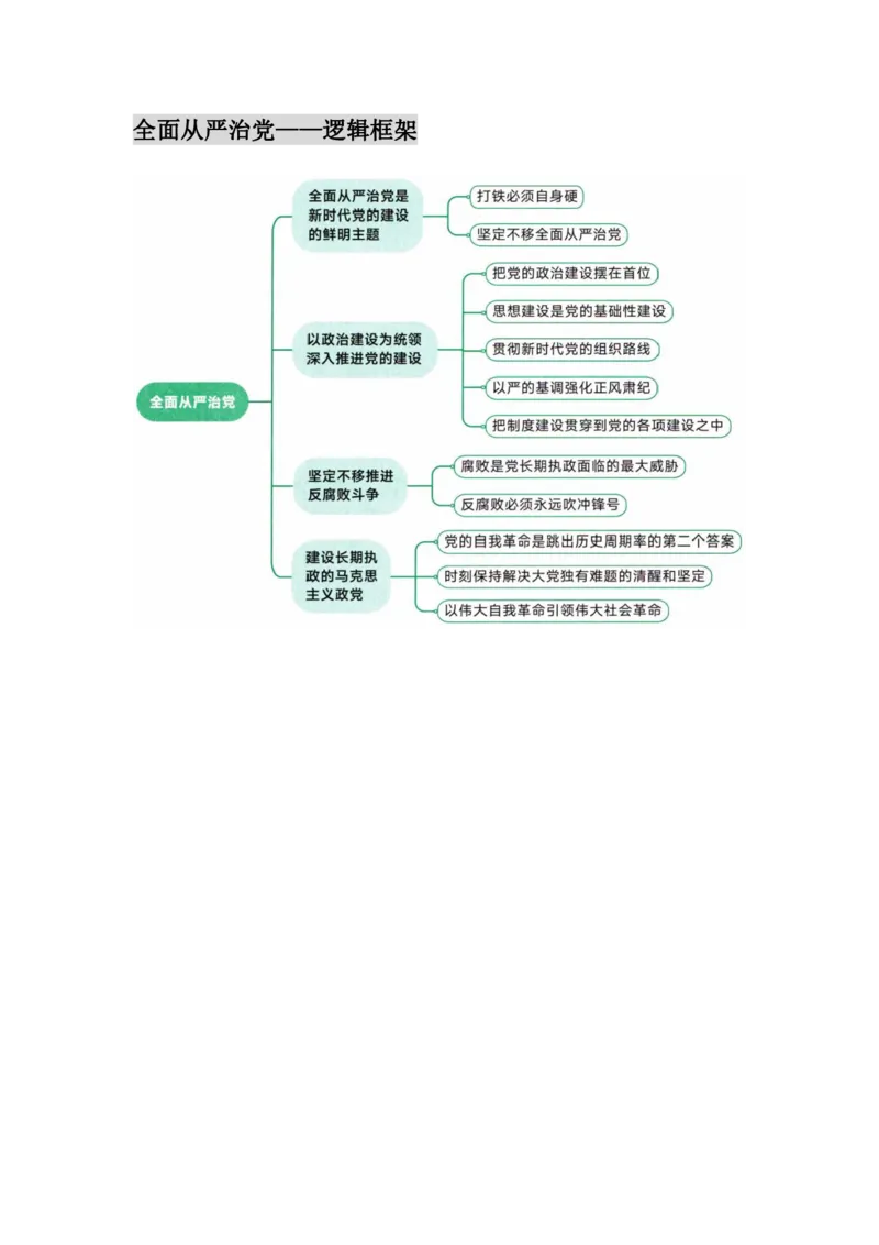 25徐涛核心考案图表汇合&mdash;&mdash;习新时代中国特色社会主义思想概论_考研_政治_01.徐涛_25徐涛核心考案图表框架汇总