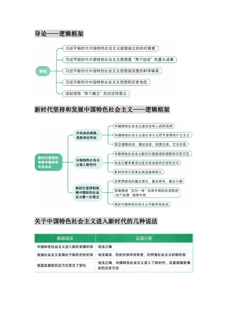 25徐涛核心考案图表汇合&mdash;&mdash;习新时代中国特色社会主义思想概论_考研_政治_01.徐涛_25徐涛核心考案图表框架汇总